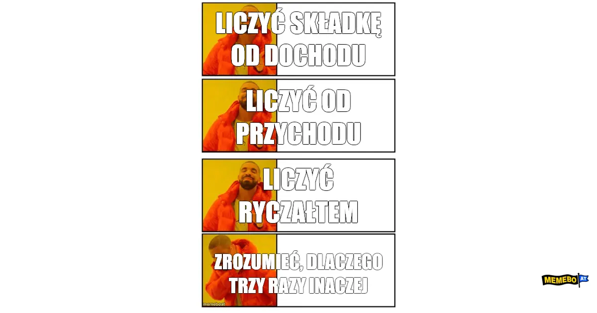 Mem podatkowy: Liczyć składkę od dochodu — Liczyć od przychodu — Liczyć ryczałtem — Zrozumieć, dlaczego trzy razy inaczej. Ta sama składka, trzy różne podstawy — zależnie od formy opodatkowania.